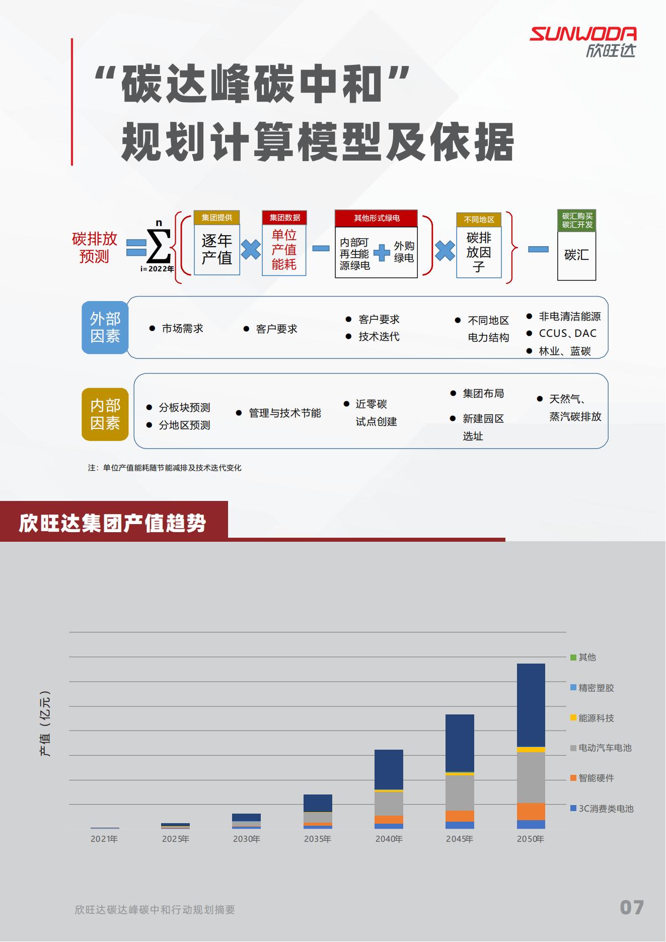 雙碳報(bào)告修改_07.jpg